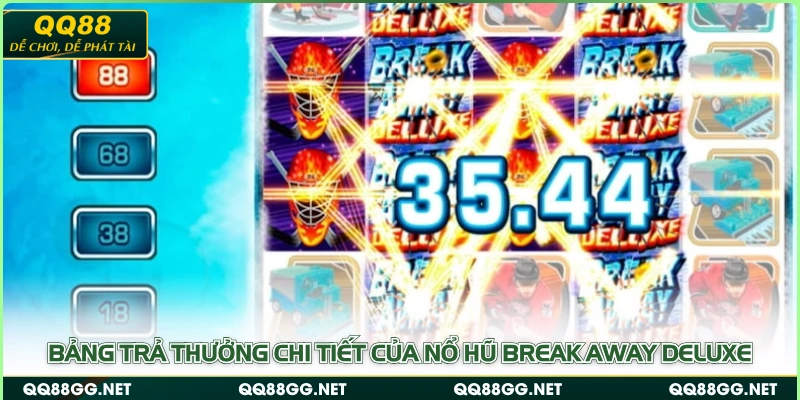 Bảng trả thưởng chi tiết của nổ hũ Break Away Deluxe